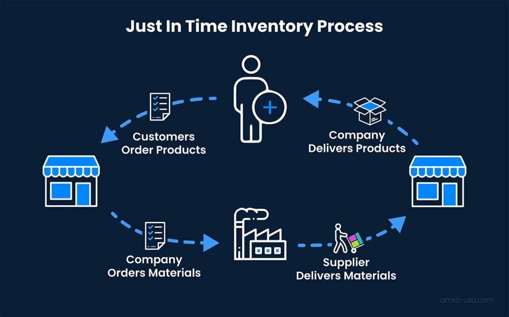 inventory management