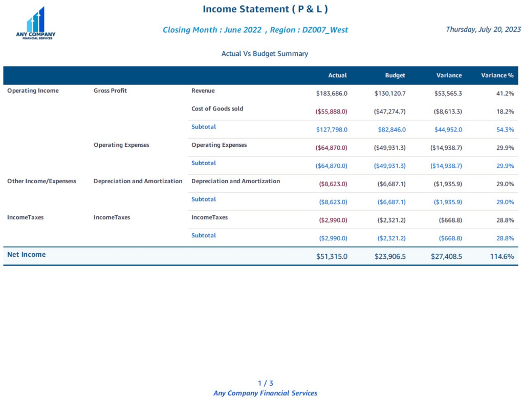 a profit and loss (p&l) statement from Amazon