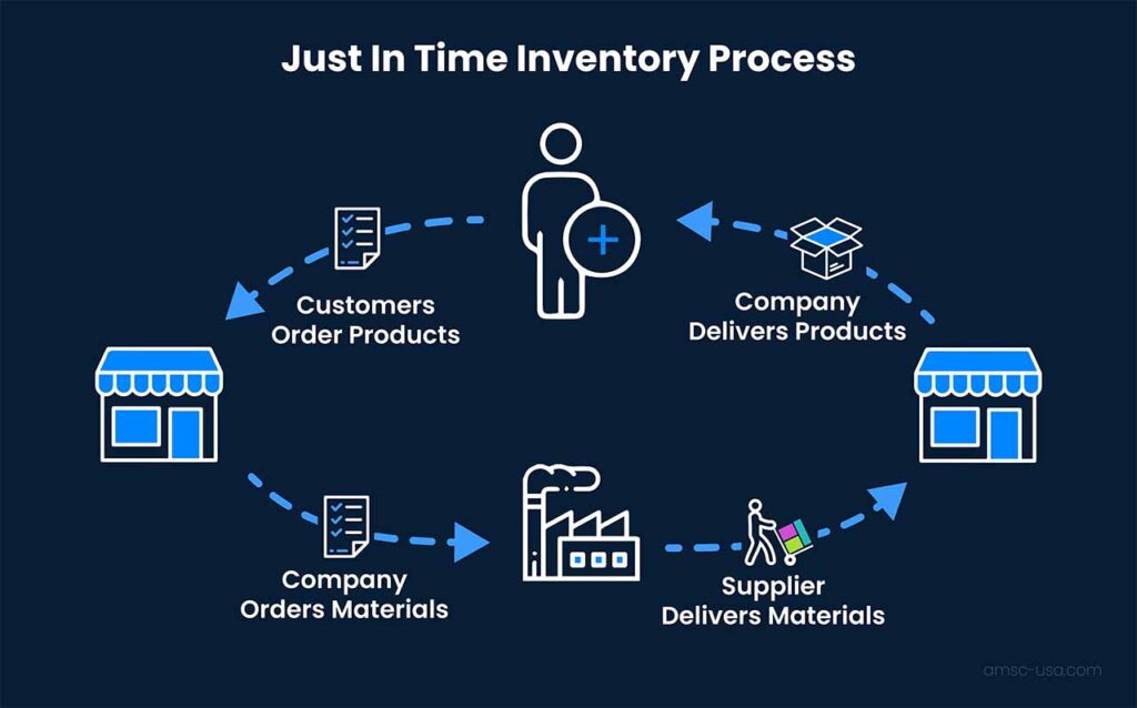 inventory management 